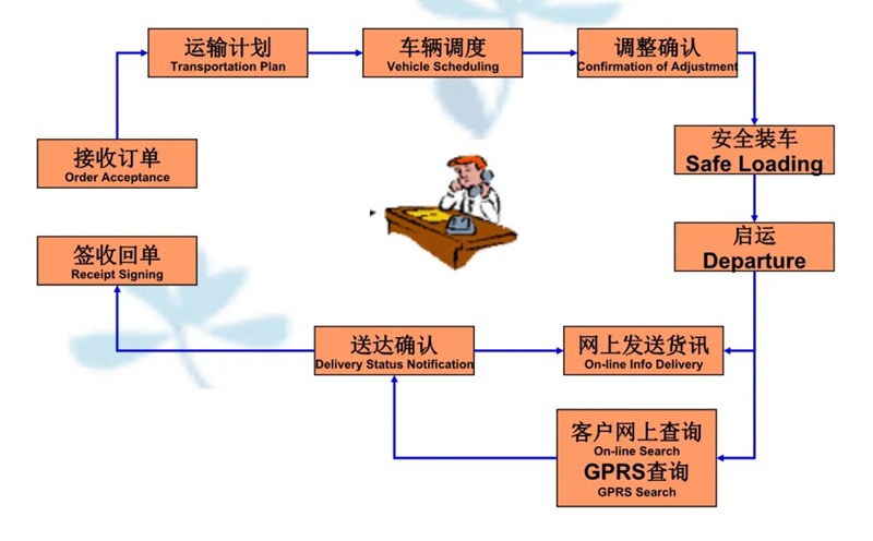 苏州到惠东搬家公司-苏州到惠东长途搬家公司